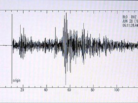 Украину охватила необоснованная паника вокруг возможного землетрясения