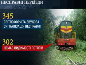 Уряд збирається ліквідувати всі переїзди в країні