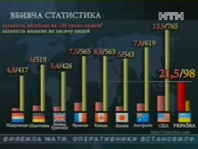 Стартовала неделя безопасности движения
