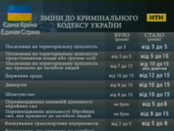 Верховна Рада посилила відповідальність за сепаратизм