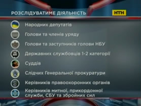 Антикоррупционное бюро - полномочия и перспективы
