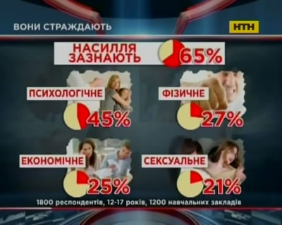 Как предотвратить жестокое обращение с детьми?