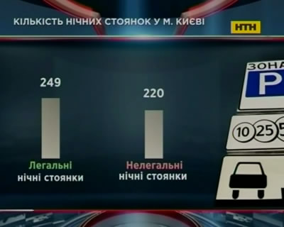 Війна за столичні парковання перейшла в "гарячу" фазу