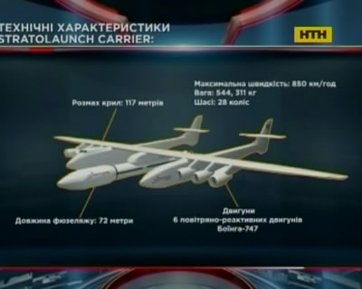 У США розробляють транспорт майбутнього