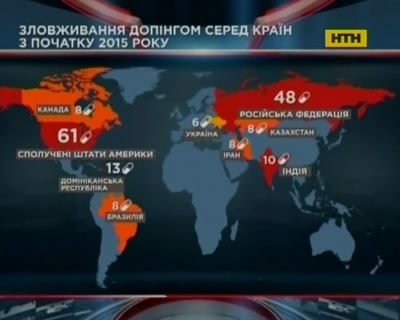 Скандальне розслідування порушень у сфері допінгу