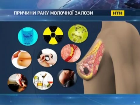 В Україні стартує місячник боротьби з раком грудей