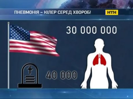 Як перемогти пневмонію