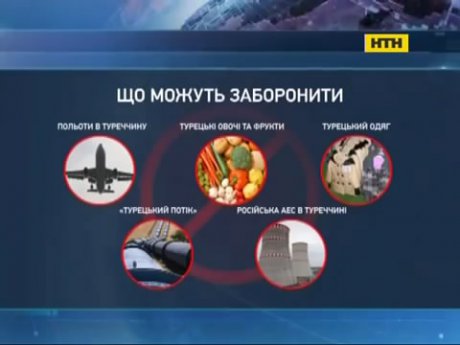 Нові повороти російсько-турецької суперечки