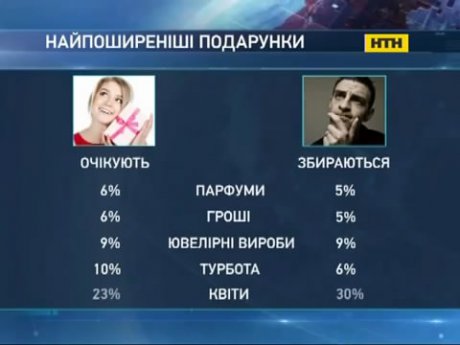 Бюджеты нынешнего 8 марта