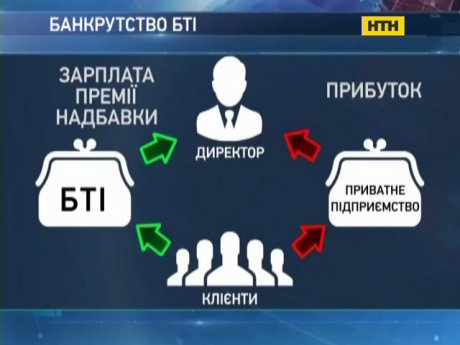 Директор Ахтырского БТИ обманул государство на огромную сумму