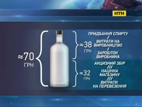 Контрафактный алкоголь - страшная угроза здоровью украинцев