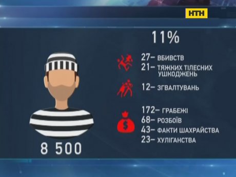 Кабмін відредагував "Закон Савченко"