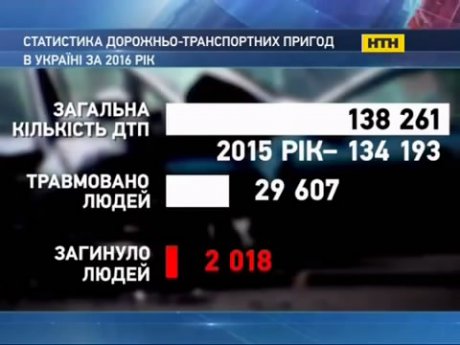 ДАІ планують відновити