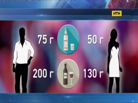Як після бою курантів не опинитися в машині швидкої допомоги?