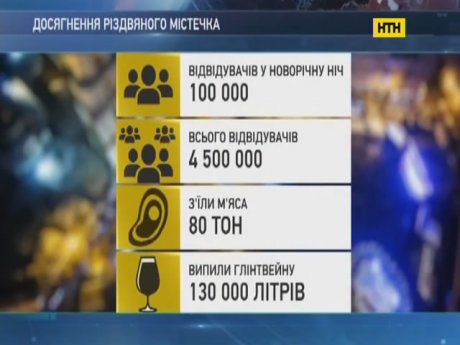 Достижения Рождественского городка в столице