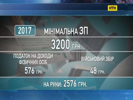 Как повышение минимальной зарплаты повлияло на украинцев