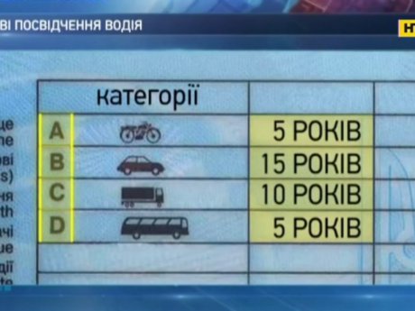 В Украине хотят ввести новые правила для водителей