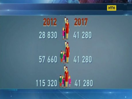 В Украине сложилась катастрофическая демографическая ситуация