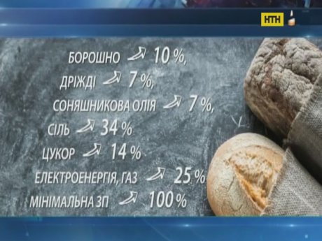 Хлеб дорожает - есть ли выход?