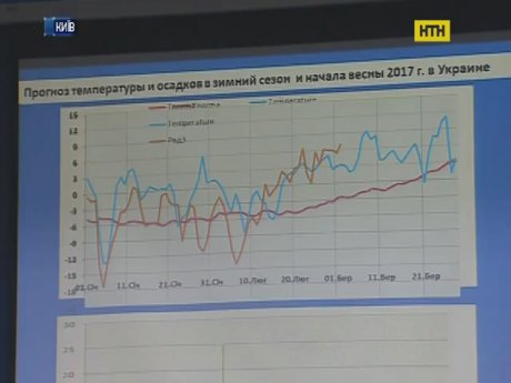 Украинцам прогнозируют прохладную Пасху и жару в мае