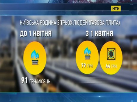 Не до смеха - платить за газ придется больше