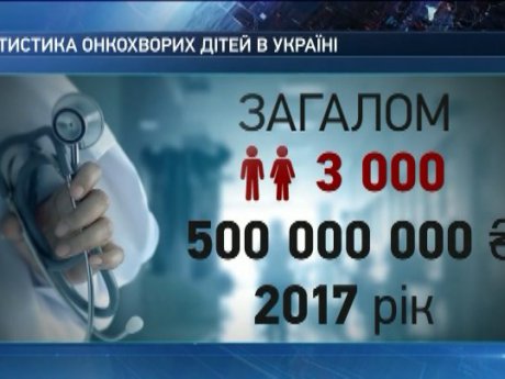 В Україні від раку помирає кожна друга дитина