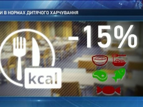 У Міністерстві охорони здоров'я розробили нові норми харчування для шкіл та дитячих садків
