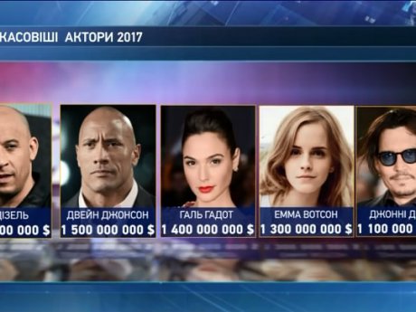 Він Дізель став найкасовішим актором року за версією Forbes