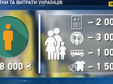Дані Всесвітнього банку: четверта частина українців опинилася за межею бідності