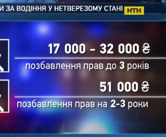 В Украине штрафы за возждение в нетрезвом состоянии увеличатся вдвое