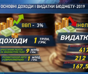 Украинские депутаты приняли бюджет на следующий год