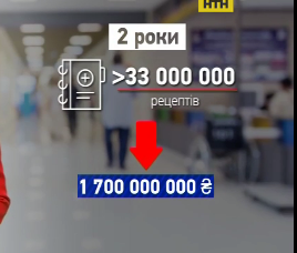 Незабаром в Україні з’являться електронні рецепти на медпрепарати
