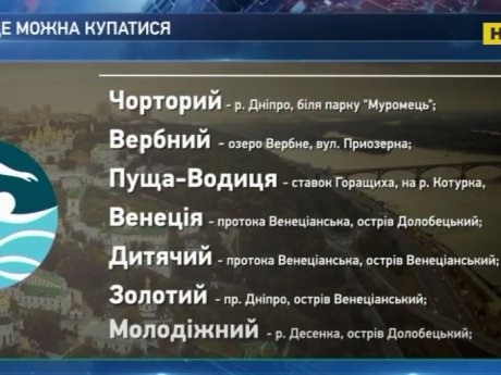 У Києві назвали найкращі пляжі для купання