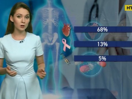 Средняя продолжительность жизни украинцев 72 года: нас убивают болезни сердца, рак и травмы