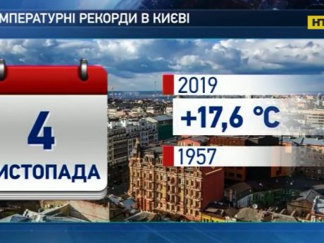 В Украине зафиксировали сразу три температурные рекорда всего за 5 дней
