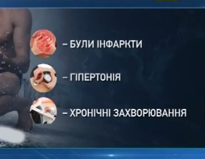 Київ готується до Водохреща: як безпечно занурюватись – поради експертів