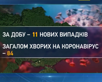 В Центре общественного здоровья МОЗ зафиксировали 11 новых случаев заболевания COVID - 19