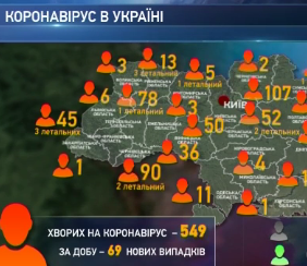 Количество инфицированных коронавирусом  в Украине перевалило за полтысячи