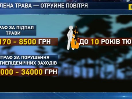 Рятувальники попереджають: вогнища на подвір'ї поза законом