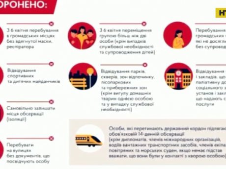 В Україні з понеділка запроваджують нові правила самоізоляції