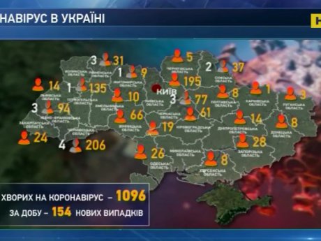 154 нових випадки коронавірусу офіційно підтвердили за добу в Україні