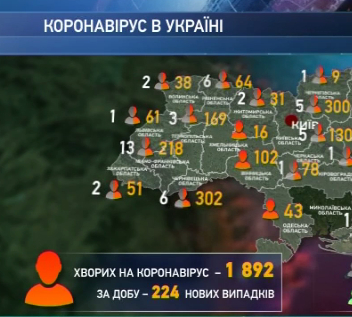 Количество больных COVID -19 только за последние сутки выросло на 224 человека