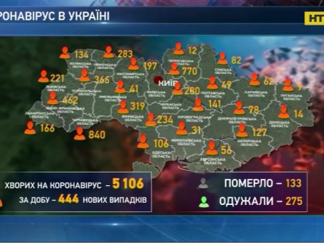 Количество инфицированных коронавирусом в Украине превысило 5000 человек