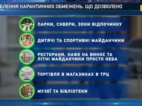 Відсьогодні в Україні послабили карантин