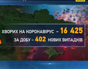 В Украине за сутки зафиксировали 402 новых случая заражения Ковид-19