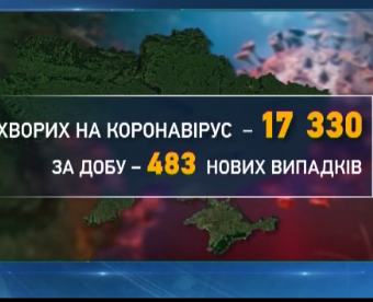 Кількість уражених коронавірусом українців перевалила за 17 тисяч