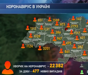 В Украине за сутки зафиксировали 477 новых случаев заражения коронавирусом