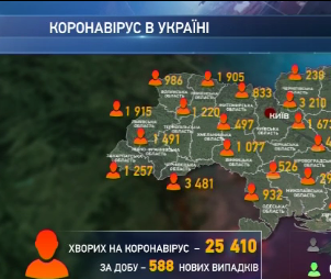 Новый антирекорд в Украине: за минувшие сутки  коронавирусом заболели 588 человек