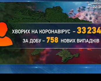 В Украине рекордная с начала эпидемии смертность от Ковид-19