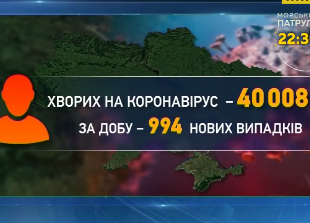 В Украине за сутки Covid-19 диагностировали у 994 человек